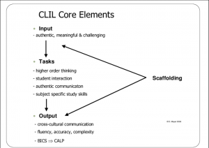 Figure-4-CLIL-core-elements