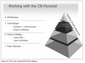 clil-pyramid